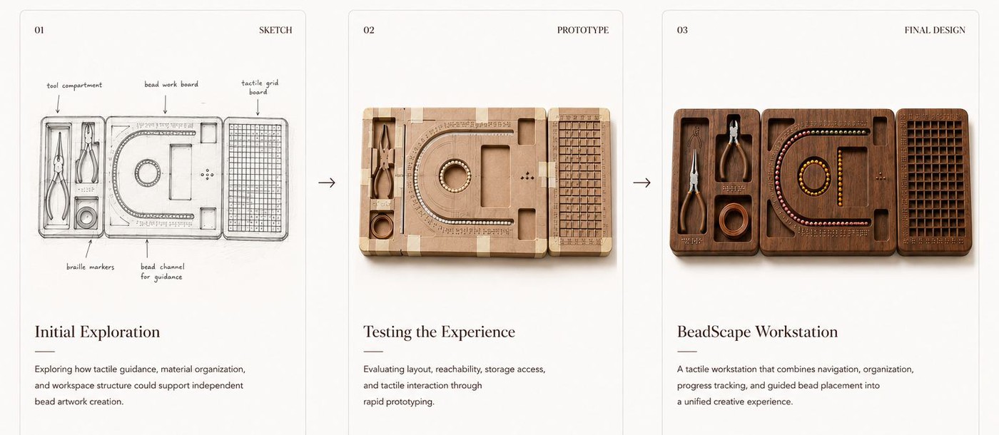 Progression from pencil sketch, to cardboard prototype, to final walnut BeadScape workstation