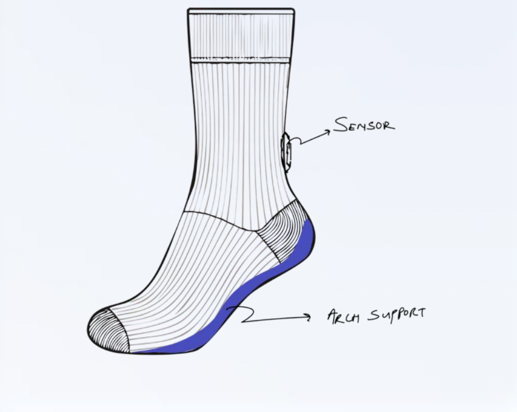 Sketch of a sensor sock concept with an arch-support zone and embedded sensor